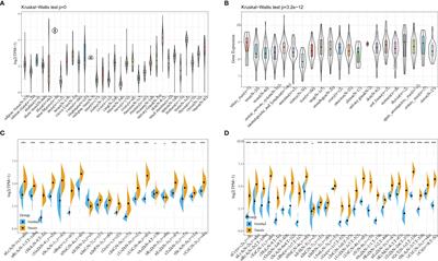 A Pan-Cancer Analysis of the Oncogenic Role of Cell Division Cycle-Associated Protein 4 (CDCA4) in Human Tumors